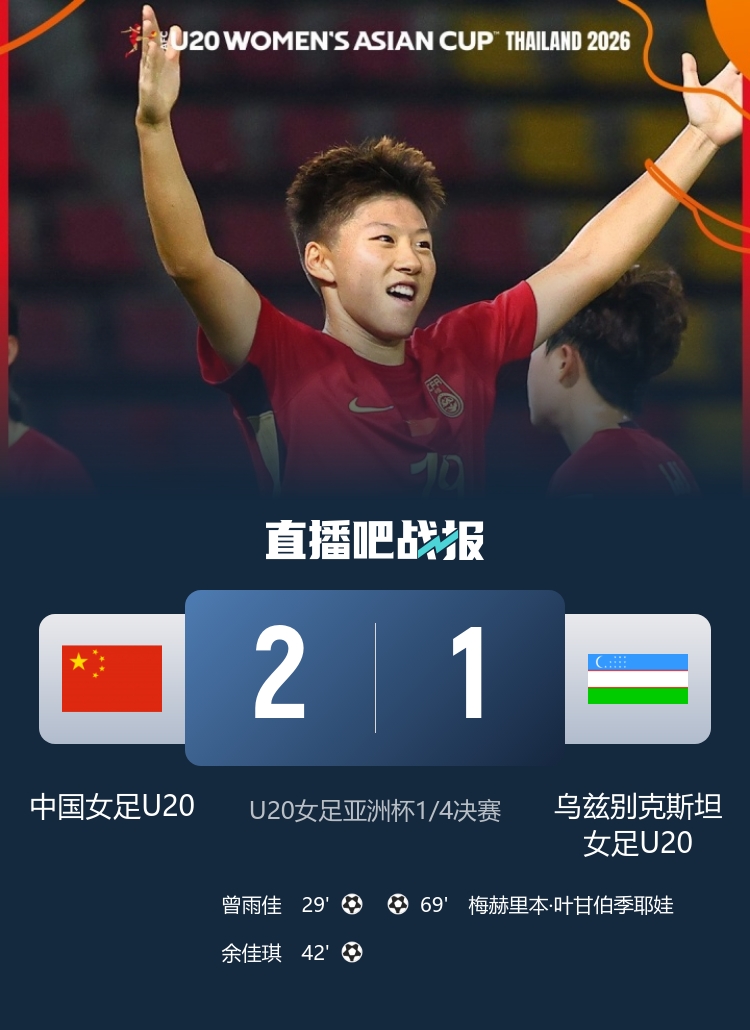 晋级世青赛！中国U20女足主帅：我们踢得很好 比赛结束后如释重负